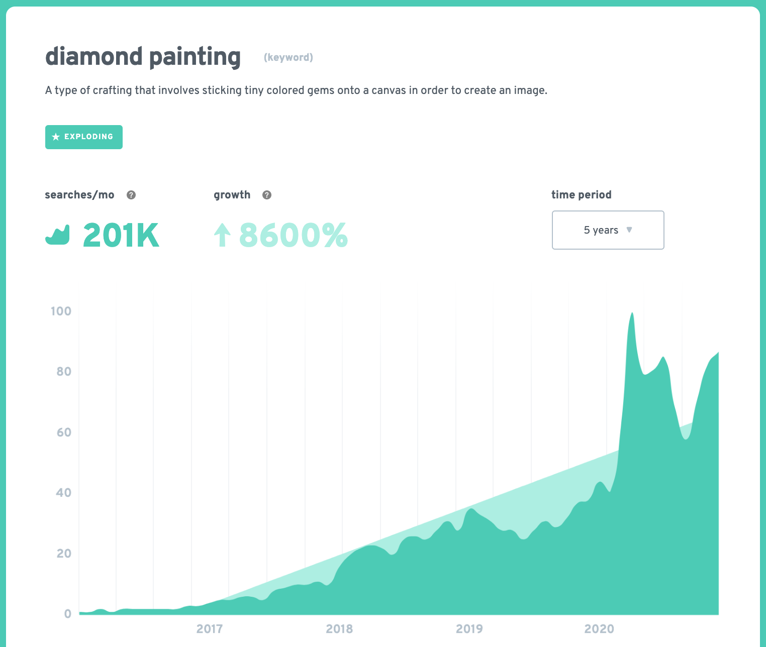 Diamond Painting | Alternative Assets