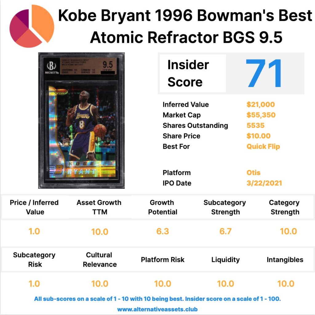 Sports Card Insider: Kobe Bryant, Magic Johnson Julius Erving Larry Bird, Willie Mays