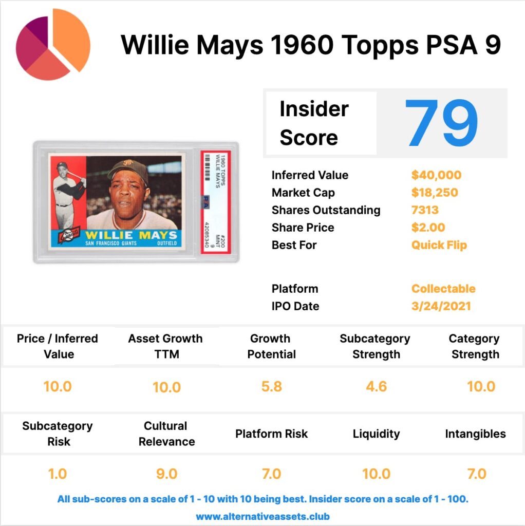Sports Card Insider: Kobe Bryant, Magic Johnson Julius Erving Larry Bird, Willie Mays