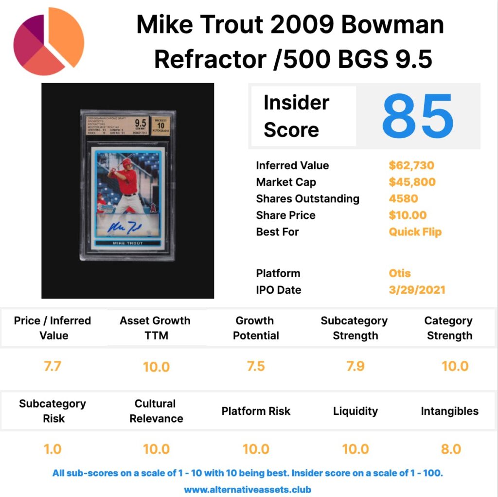 Sports Card Insider: Trout Rookie, Montana Rookie, NBA trio