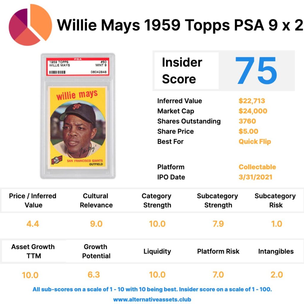 Special FULL Issue of Sports Card Insider: Mantle, Messi, Mays