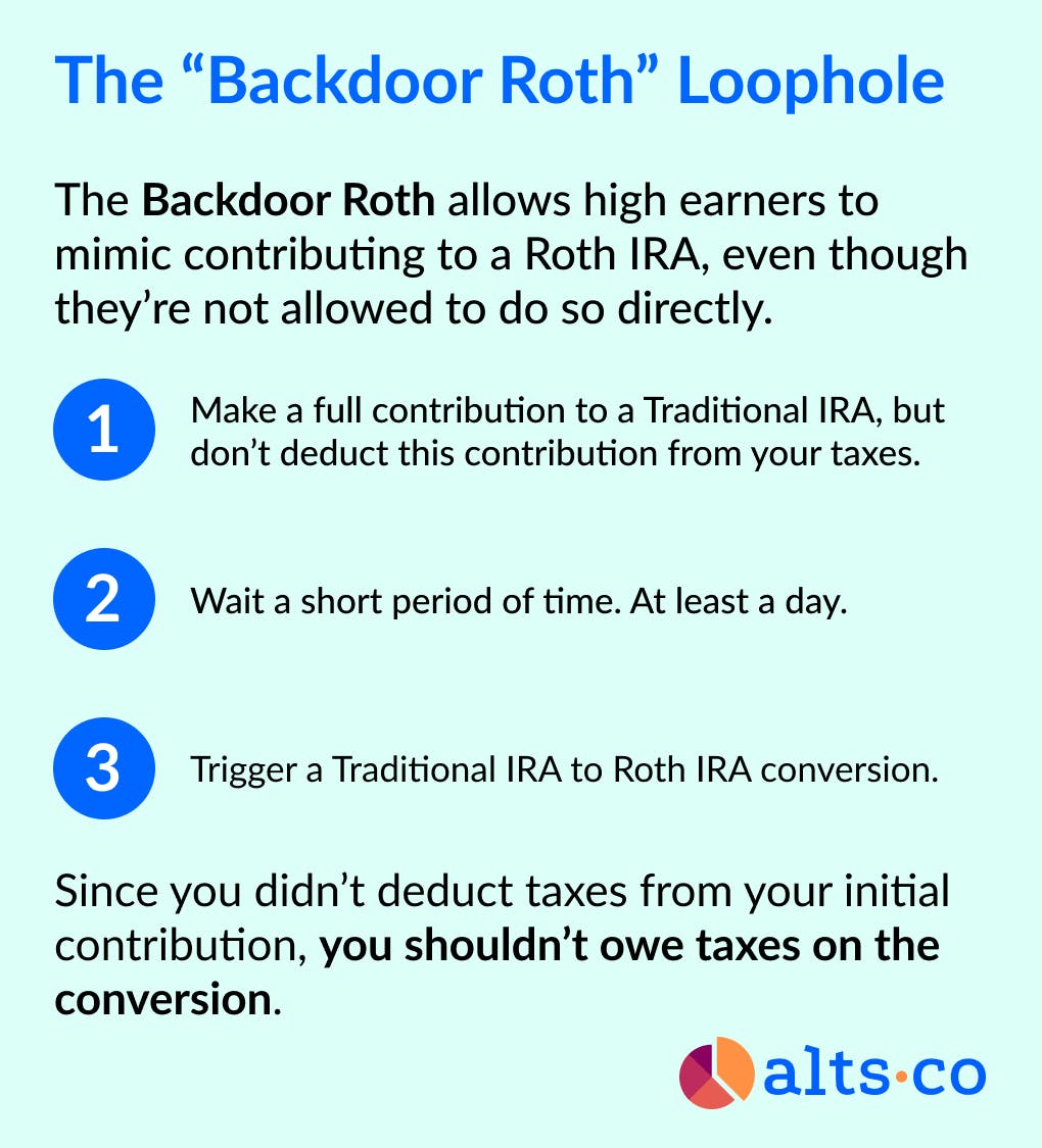 the backdoor roth loophole