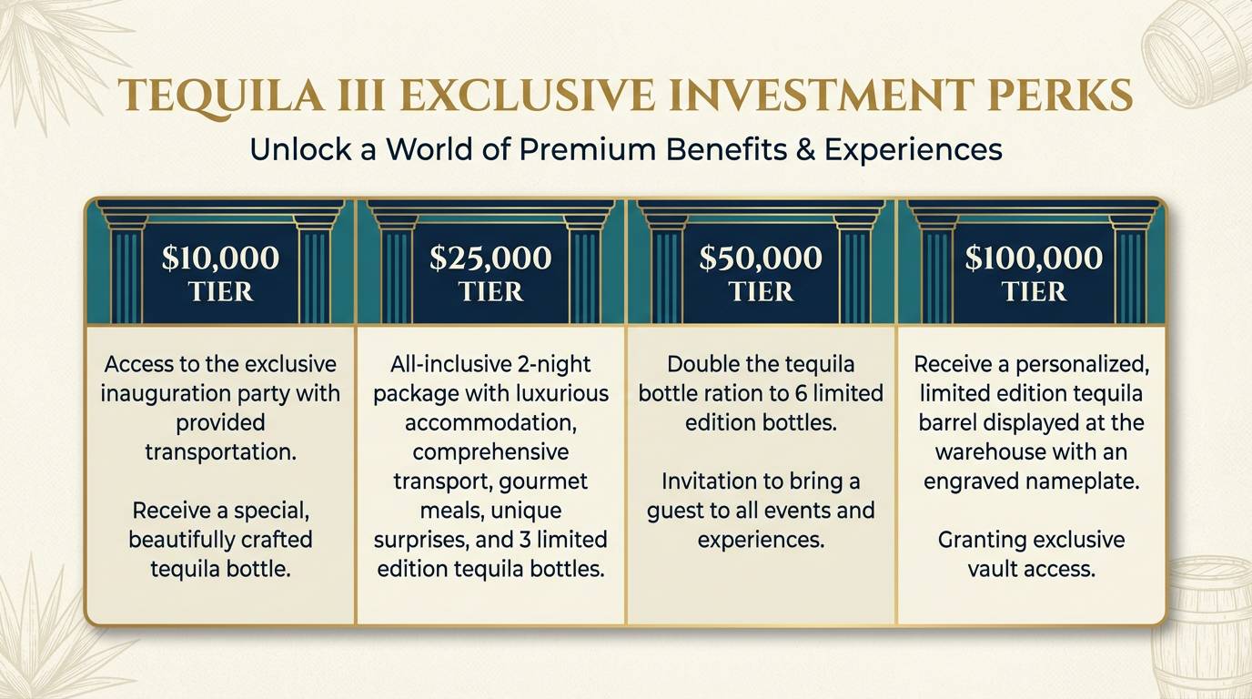 Tequilla III exclusive investment perks